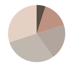 Beaumont-Color-Wheel