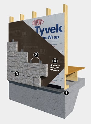 Clip System at Stud Wall