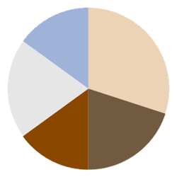 Iredell-Color-Wheel Iredell-Color-Wheel