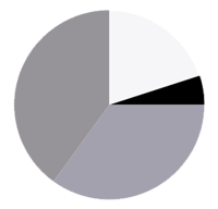 Rockvale-Color-Wheel