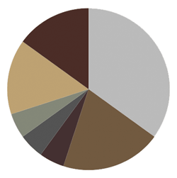 Tuscarora-color-wheel