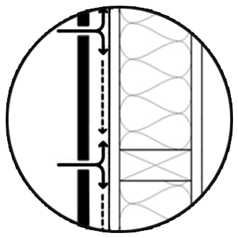 Built-In Drainage